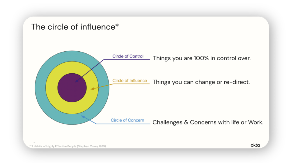 circle of influence