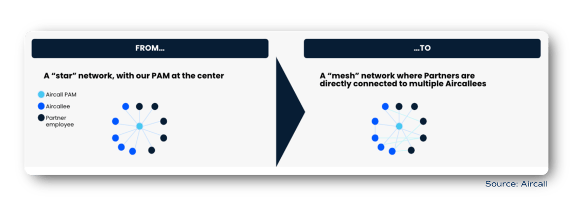 star vs mesh network